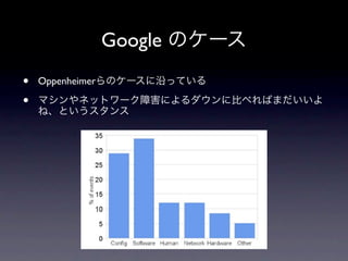 Google
?   Oppenheimer

?
 