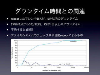 ?   reboot            55%    6

?   25% 6        30         1% 1

?            3

?                                  reboot
 