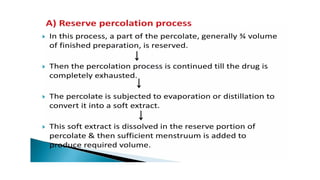 Decocation Process Decoction and Percolation Final PPT.pptx
