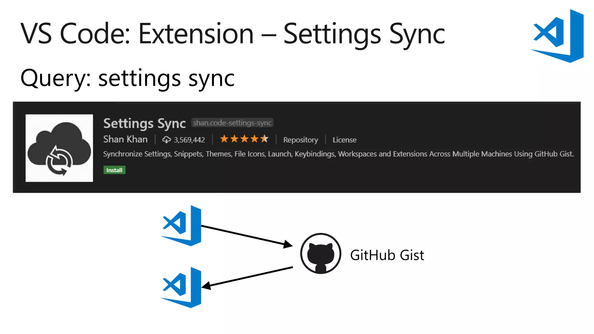 VS Code: Extension – Settings Sync
 