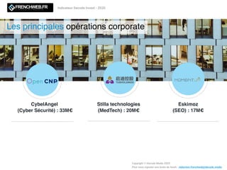 Les principales opérations corporate
CybelAngel 
(Cyber Sécurité) : 33M€
 
Indicateur Decode Invest - 2020
Copyright © Decode Media 2020
Pour nous signaler une levée de fonds : redaction.frenchweb@decode.media
Stilla technologies
(MedTech) : 20M€
Eskimoz  
(SEO) : 17M€ 
 