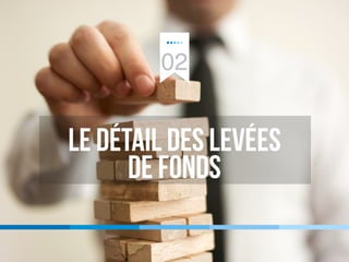 02
Le détail des levées
de fonds
 