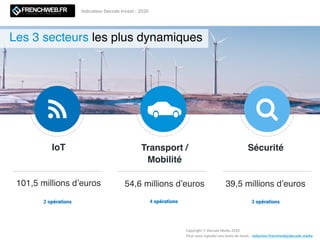 Les 3 secteurs les plus dynamiques
2 opérations
IoT
101,5 millions d’euros
Indicateur Decode Invest - 2020
Copyright © Decode Media 2020
Pour nous signaler une levée de fonds : redaction.frenchweb@decode.media
4 opérations
Transport /  
Mobilité
54,6 millions d’euros
3 opérations
Sécurité
39,5 millions d’euros
 