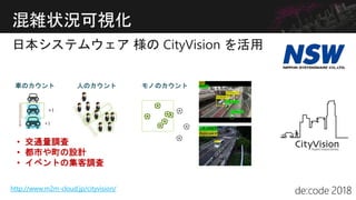 混雑状況可視化
車のカウント 人のカウント モノのカウント
• 交通量調査
• 都市や町の設計
• イベントの集客調査
http://www.m2m-cloud.jp/cityvision/
 