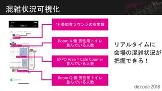 混雑状況可視化
 