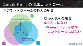 Xamarin.Forms の標準コントロール
Android.Widget.CheckBox
？？？ Windows.UI.Xaml.
Controls.CheckBox
×
⇒iOS にはない
⇒Xamarin.Forms 標準
コントロールにはない
 