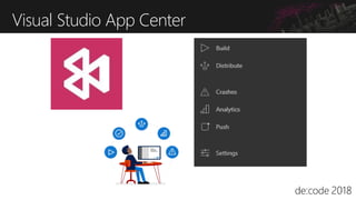 Visual Studio App Center
34
 