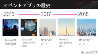 イベントアプリの歴史
Microsoft
Foresight
Microsoft
Tech Summit
2016
de:code
2017
Microsoft
Tech Summit
2017
de:code
2018
2016 2017 2018
 