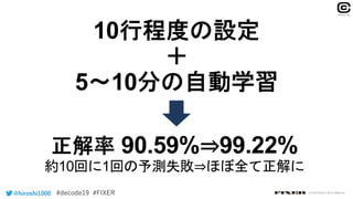 @hiroshi1000 © COPYRIGHT 2019 FIXER inc.
 