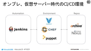 @hiroshi1000 © COPYRIGHT 2019 FIXER inc.
Automation Environment Repos
 