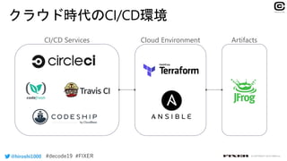 @hiroshi1000 © COPYRIGHT 2019 FIXER inc.
CI/CD Services Cloud Environment Artifacts
 