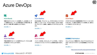 @hiroshi1000 © COPYRIGHT 2019 FIXER inc.
https://azure.microsoft.com/ja-jp/services/devops/
 