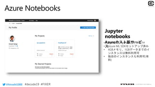 @hiroshi1000 © COPYRIGHT 2019 FIXER inc.
• Python 2, Python 3, R, and F#
• Azure ML SDKセットアップ済み
• 4GBメモリ、1GBデータまでのイ
ンスタンスは無料利用可
• 独自のインスタンスも利用可(有
料)
 