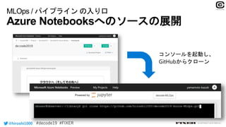 MLOps / パイプライン の入り口
Azure Notebooksへのソースの展開
@hiroshi1000 © COPYRIGHT 2019 FIXER inc.
 