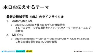 @hiroshi1000 © COPYRIGHT 2019 FIXER inc.
 