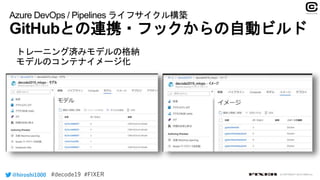 Azure DevOps / Pipelines ライフサイクル構築
GitHubとの連携・フックからの自動ビルド
@hiroshi1000
トレーニング済みモデルの格納
モデルのコンテナイメージ化
© COPYRIGHT 2019 FIXER inc.
 