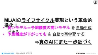 • 賢いモデル＝予測精度の高いモデル
@hiroshi1000 © COPYRIGHT 2019 FIXER inc.
ML/AIのライフサイクル実現という革命的
進化！
• 予測精度が下がっても
⇒真のAIにまた一歩近づく
 