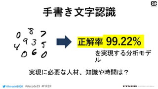 @hiroshi1000 © COPYRIGHT 2019 FIXER inc.
 