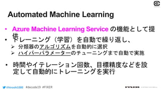 • Azure Machine Learning Service
@hiroshi1000 © COPYRIGHT 2019 FIXER inc.
Automated Machine Learning
 分類器のアルゴリズムを自動的に選択
 ハイパーパラメーターのチューニングまで自動で実施
 