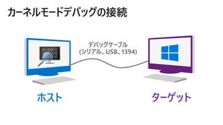 カーネルモードデバッグの接続
ホスト ターゲット
デバッグケーブル
(シリアル、USB、1394)
 