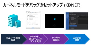 Hyper-V 環境
作成
ターゲットに
KDNET.exe を
コピー＆実行
ターゲット
再起動
WinDbg
接続
カーネルモードデバッグのセットアップ (KDNET)
 