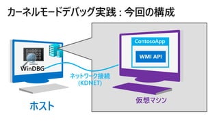 カーネルモードデバッグ実践 : 今回の構成
ホスト
WinDBG
仮想マシン
ContosoApp
ネットワーク接続
(KDNET)
 