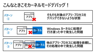こんなときこそカーネルモードデバッグ！
アプリ
他のアプリ・プロセスに処理を依頼し、
その処理の中で発生した問題カーネル別アプリ
パターン
③
そもそも対象のアプリ・プロセスを
デバッグできないような状態アプリ
パターン
①
アプリ カーネル
Windows カーネルに処理が
行き渡った中で発生した問題
パターン
②
 