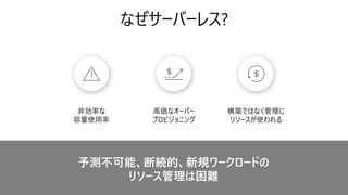 非効率な
容量使用率
高価なオーバー
プロビジョニング
構築ではなく管理に
リソースが使われる
予測不可能、断続的、新規ワークロードの
リソース管理は困難
 