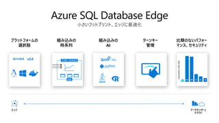 プラットフォームの
選択肢
組み込みの
時系列
組み込みの
AI
ターンキー
管理
小さいフットプリント、エッジに最適化
比類のないパフォー
マンス、セキュリティ
エッジ データセンター/
クラウド
SQL
TIME-SERIES
1 2 3 4 5 6
Vulnerabilities(2010-2018)
Arm64 x64
 
