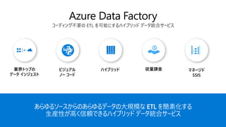 コーディング不要の ETL を可能にするハイブリッド データ統合サービス
業界トップの
データ インジェスト
マネージド
SSIS
ハイブリッド 従量課金ビジュアル
ノー コード
あらゆるソースからのあらゆるデータの大規模な ETL を簡素化する
生産性が高く信頼できるハイブリッド データ統合サービス
 