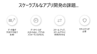 データ量が
予測不可能で
急増!
データベースが
大きくなると、アプリの
パフォーマンスが劣化
スケール アップ、
スケールアウトに
時間がかかる
セキュリティが
必要
 