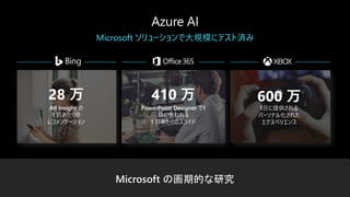 28 万
Ad Insight の
1 日あたりの
レコメンデーション
410 万
PowerPoint Designer で1
日に使われる
1 日あたりのスライド
Microsoft ソリューションで大規模にテスト済み
600 万
1日に提供される
パーソナル化された
エクスペリエンス
Machine translation
human parity
Object detection
human parity
Switchboard
Switchboard cellular
Meeting
speech
IBM Switchboard
Broadcast speech
Speech recognition
human parity
Conversational Q&A
human parity
First FPGA deployed
in a datacenter
 