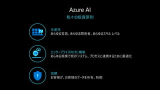 生産性
あらゆる言語、あらゆる開発者、あらゆるスキル レベル
エンタープライズ向けに構築
あらゆる規模で既存システム、プロセスと連携するために最適化
信頼
お客様が、お客様のデータを所有、制御
我々の投資原則
 