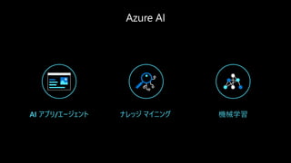AI アプリ/エージェント ナレッジ マイニング 機械学習
 