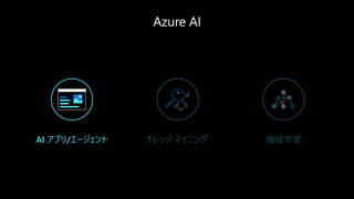 AI アプリ/エージェント ナレッジ マイニング 機械学習
 