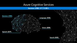 Language (言語)
Vision (画像)
Speech (音声)
Decision (判断)
Search (検索)
Decision (判断) カテゴリを導入
 