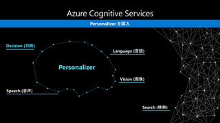 Language (言語)
Vision (画像)
Speech (音声)
Decision (判断)
Search (検索)
Personalizer
Personalizer を導入
 