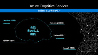 Language (言語)
Vision (画像)
Speech (音声)
Decision (判断)
Search (検索)
会話
書き起こし
機能
Personalizer
Ink Recognizer
会話書き起こし機能を導入
 
