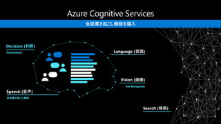 Language (言語)
Vision (画像)
Speech (音声)
Decision (判断)
Search (検索)
Personalizer
Ink Recognizer
会話書き起こし機能
会話書き起こし機能を導入
 