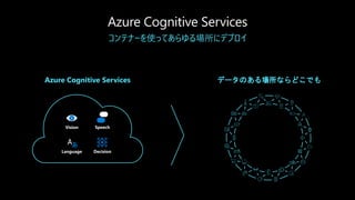コンテナーを使ってあらゆる場所にデプロイ
Azure Cognitive Services データのある場所ならどこでも
Vision Speech
Language Decision
 