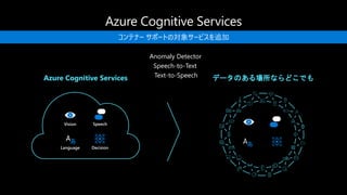 コンテナー サポートの対象サービスを追加
Anomaly Detector
Text-to-Speech
Speech-to-Text
Azure Cognitive Services データのある場所ならどこでも
Vision Speech
Language Decision
 