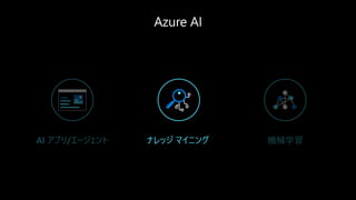 AI アプリ/エージェント ナレッジ マイニング 機械学習
 