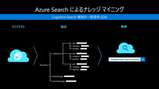 Cognitive Search 機能の一般提供 (GA)
インジェスト
Candidates with 5 years experience
抽出 検索
experience 2
3
1
document
primaryImage
secondaryImage
job
company
duration
job
company
duration
job
company
duration
 