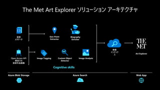 Azure Blob Storage Web AppAzure Search
芸術
メタデータ
Open Access API
経由での
芸術作品画像
Image Tagging
Cognitive skills
Art Explorer
Geo-Point
Extractor
Custom Object
Detector
Image Analysis
Biography
Enricher
検索
インデック
ス
 