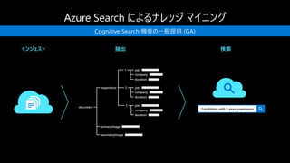 Cognitive Search 機能の一般提供 (GA)
インジェスト
Candidates with 5 years experience
検索抽出
experience 2
3
1
document
primaryImage
secondaryImage
job
company
duration
job
company
duration
job
company
duration
 
