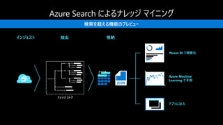 Announcing preview of capabilities beyond search
Azure Machine
Learning で予測
アプリに注入
Power BI で視覚化
抽出 格納
experience 2
3
1
document
primaryImage
secondaryImage
job
company
duration
job
company
duration
job
company
duration
インジェスト
ナレッジ ストア
検索を超える機能のプレビュー
 