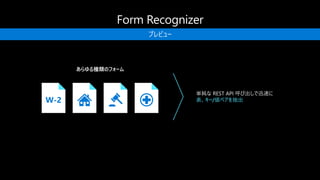 単純な REST API 呼び出しで迅速に
表、キー/値ペアを抽出
あらゆる種類のフォーム
プレビュー
W-2
 