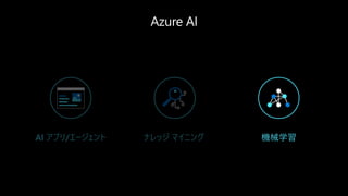 AI アプリ/エージェント ナレッジ マイニング 機械学習
 