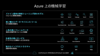 ドメイン固有の事前トレーニング済みモデル
ソリューション開発を簡素化
人気の高いフレームワーク
高度な深層学習ソリューションを構築
生産性の高いサービス
データ サイエンス/開発チームに力を与える
強力なインフラストラクチャ
深層学習を高速化
使い慣れたデータ サイエンス ツール
モデル開発を簡素化
インテリジェント クラウドからインテリジェント エッジまで
Azure Databricks Data Science VM
TensorFlowPyTorch ONNX
LanguageSpeech
…
DecisionVision
scikit-learn
Azure Notebooks JupyterVisual Studio Code コマンドライン
Azure Machine Learning
CPU GPU FPGA
Search
 