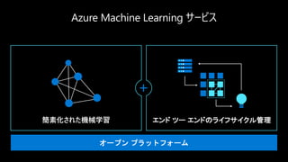エンド ツー エンドのライフサイクル管理簡素化された機械学習
オープン プラットフォーム
 